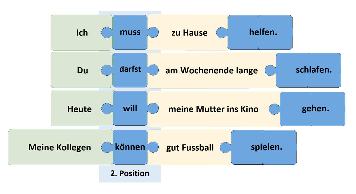 Satzmuster (Feldermodell)